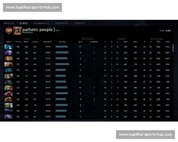 Dota 2国际排名战火重燃，TI冠军战队排名遭遇滑铁卢！