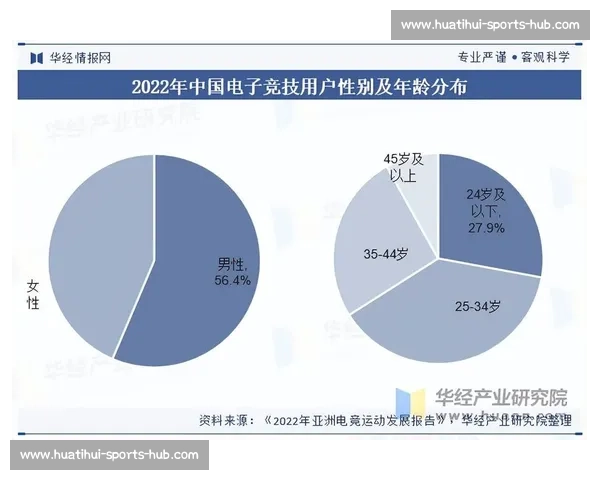 权威解读！电竞世界排名榜背后的电竞产业发展趋势！